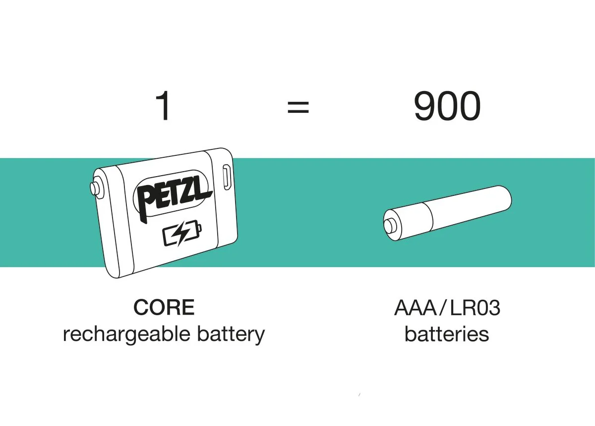 Iko® Core - Image 10